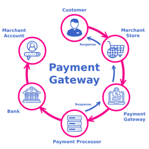 Payment Gateway Integration