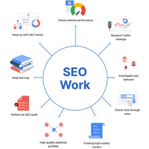 Basic SEO Setup