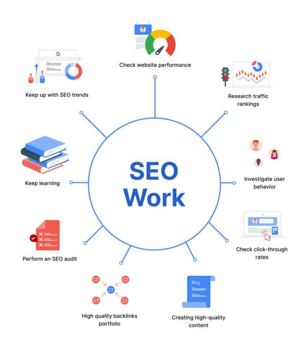 Basic SEO Setup