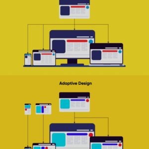 Responsive Design