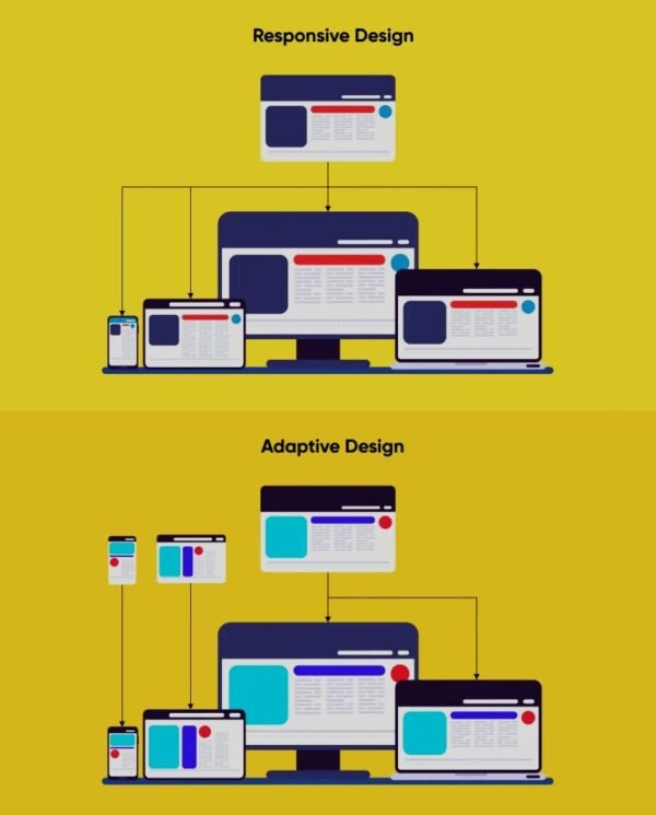 Responsive Design